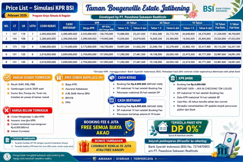 Pricelist dan simulasi KPR Bank Syariah Indonesia Taman Bougenville Estate Jatibening